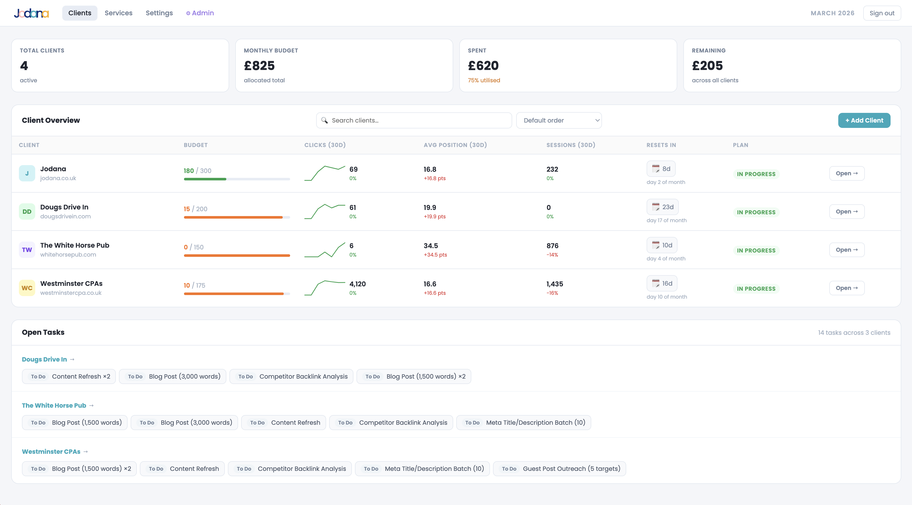 Kendr SEO client management dashboard overview