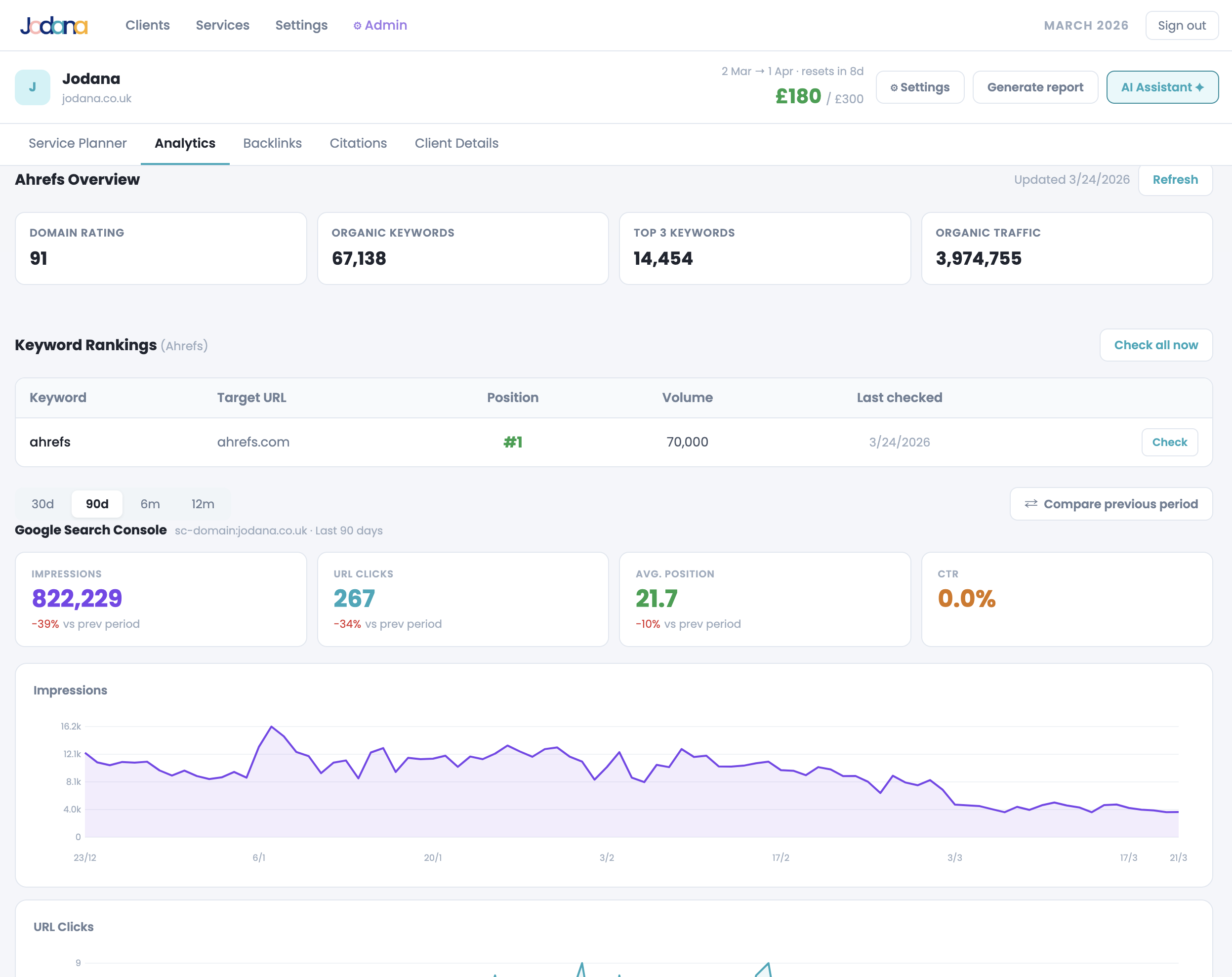 Kendr analytics showing Google Search Console and GA4 data