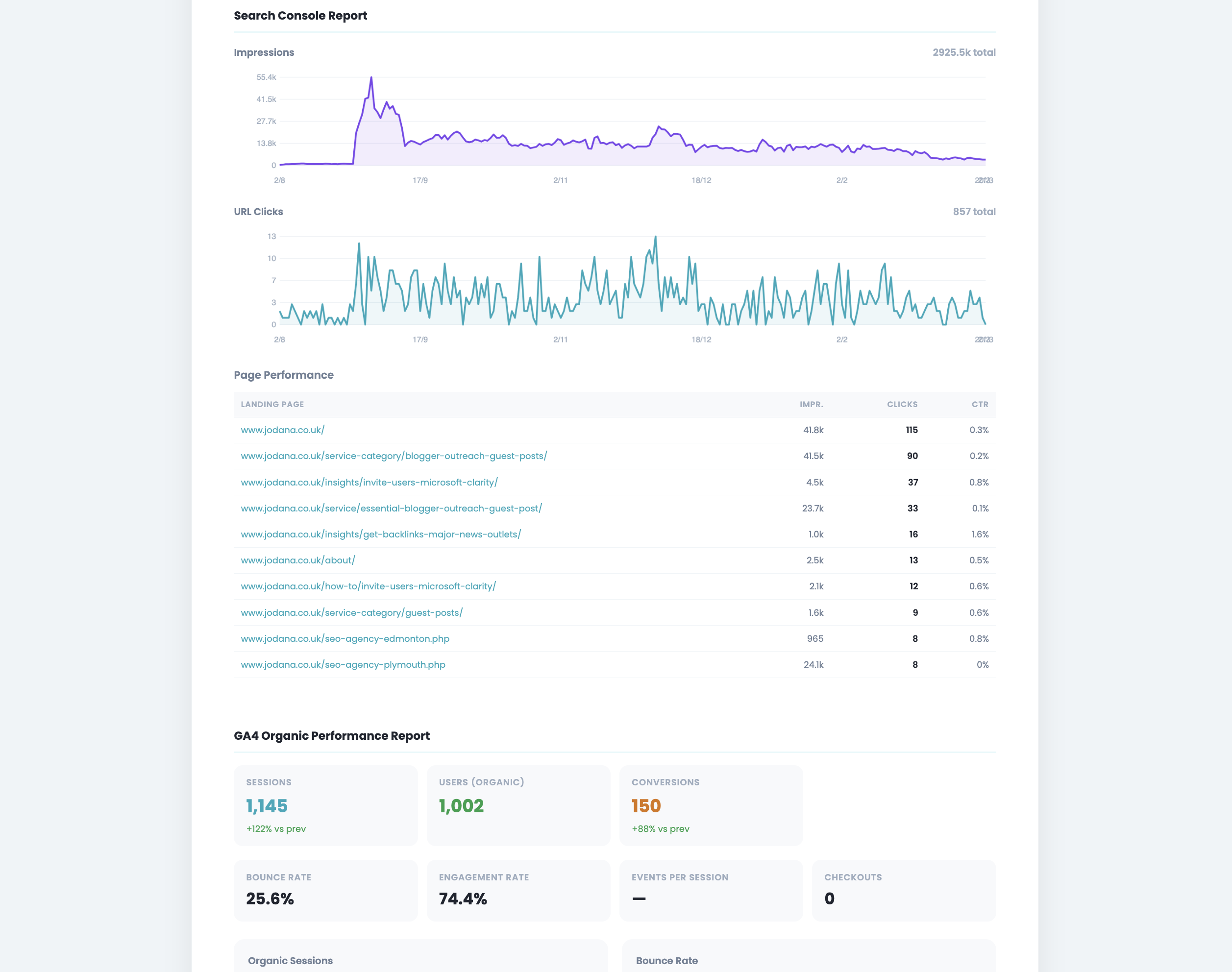 Kendr shareable client SEO report