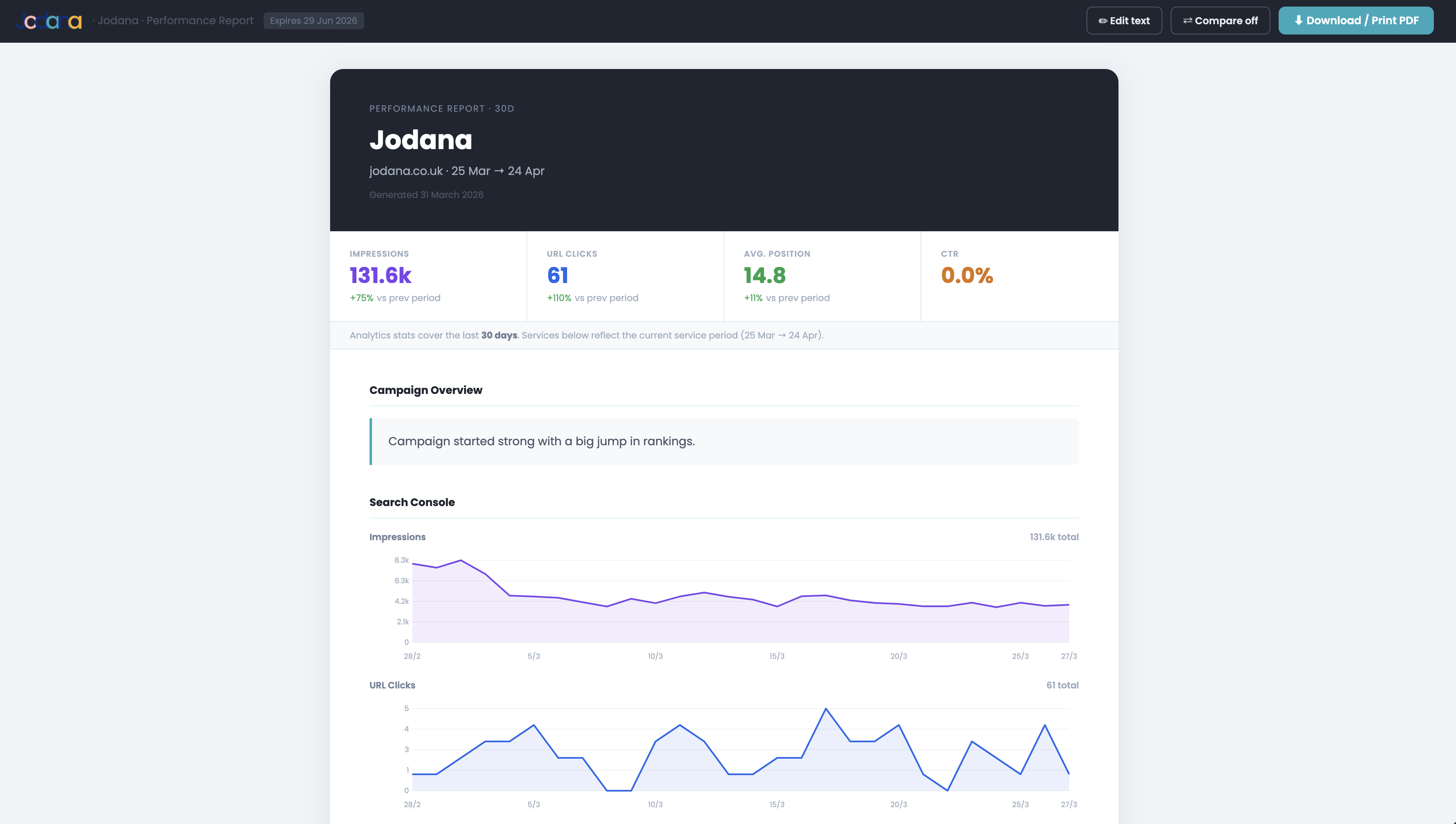 Kendr shareable client SEO report